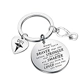 AKATP DPT Schlüsselanhänger, Doktor der Physiotherapie, Schmuck, DPT Absolventen, Geschenk für Medizinstudenten