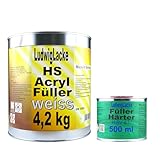 Ludwiglacke Acryl Füller weiß 5 kg SET Grundierung Rostschutz