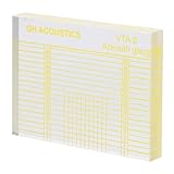 TOYANDONA Justierlineal Für Plattenspieler Aus Acryl Zur Einstellung Und Kalibrierung des Tonabnehmers Mit Klaren Messmarkierungen