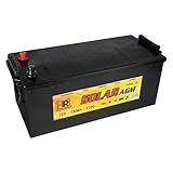 HR Solar AGM | 12V 150Ah Versorungsbatterie als Wohnmobilbatterie Bootsbatterie Solarbatterie Wohnwagenbatterie VRLA Vliesbatterie