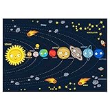 kizibi® Planeten Poster für Kinder - Farbenfrohe Kinderzimmer Deko - Lehrreiches Sonnensystem Kinder Poster - Weltraum Dekoration, Ideales Weltall Geschenk für junge Astronomen