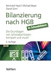 Bilanzierung nach HGB in Schaubildern: Die Grundlagen von Jahresabschlüssen kompakt und visuell