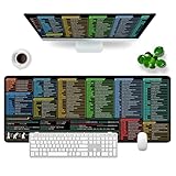 Excel Mauspad Deutsch, Mousepad Großes 80x30x0.3cm Gaming Mousepad XL Desk Pad Groß Mauspad Bürozubehör Schreibtischunterlage (Deutsch)