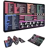 SINZONeu® XXL Mauspad Deutsch 900x400mm mit Excel Shortcuts - Premium Schreibtischunterlage für Office, Anti-Rutsch, wasserdicht